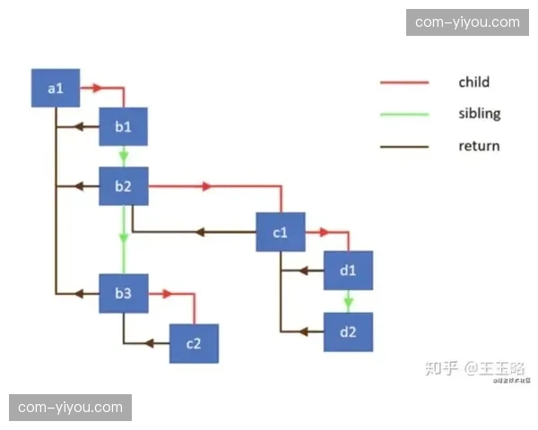 机位冗余切换算法正在自动提取高光时刻并分发至终端